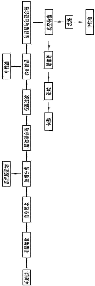 Production method of refined rice bran wax