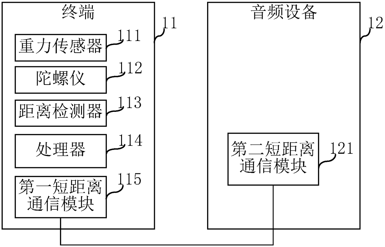 State display system and method, and terminal