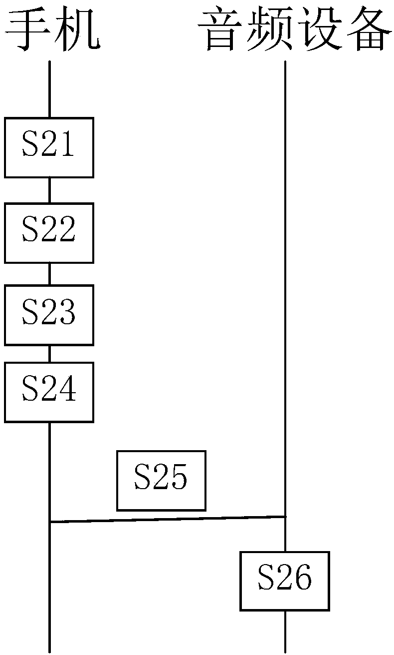 State display system and method, and terminal