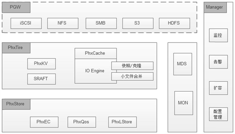 Distributed storage system based on electronic file