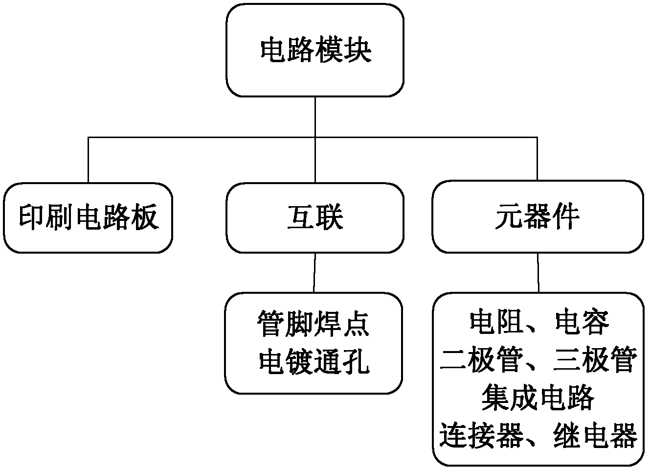 Computing method of storage dynamic reliability for aviation drive circuit module