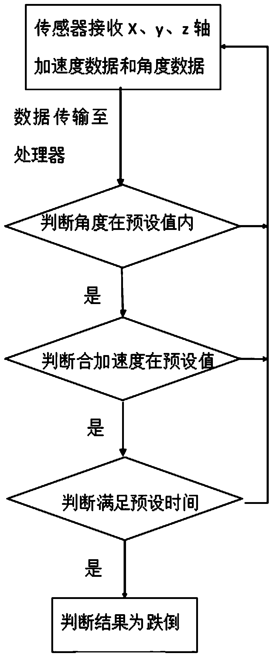 Method for judging falling state in action