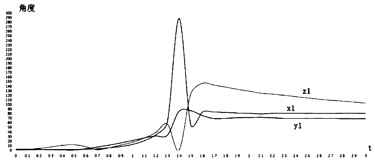 Method for judging falling state in action