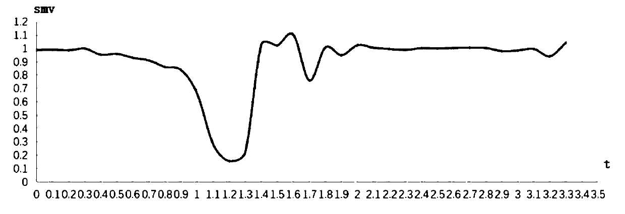 Method for judging falling state in action