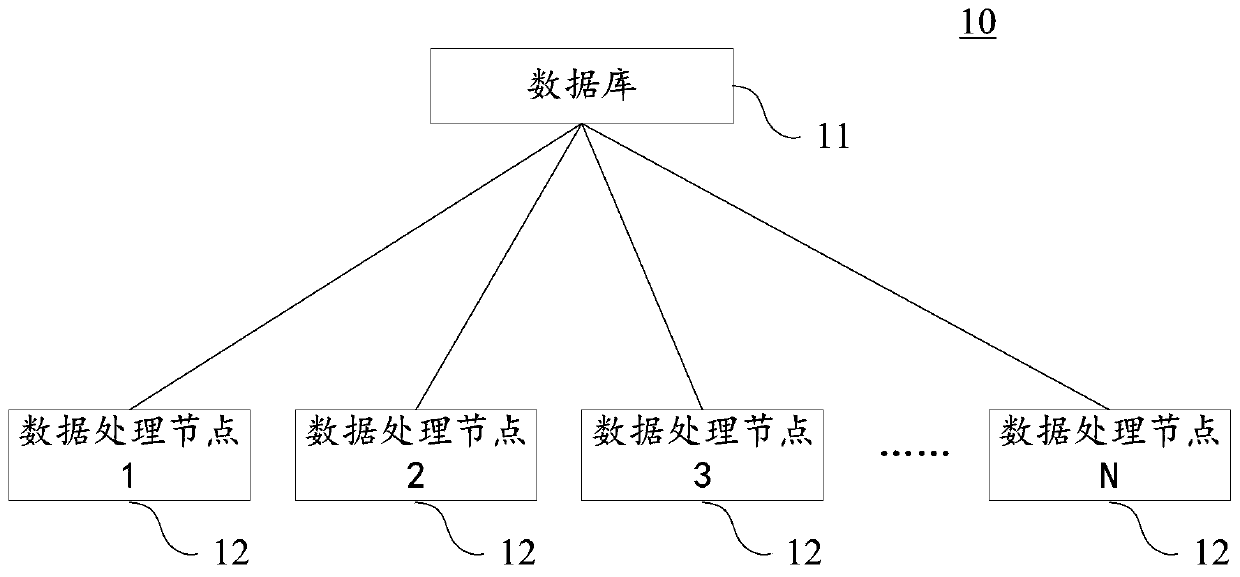 Data processing device and system and multi-node data processing method