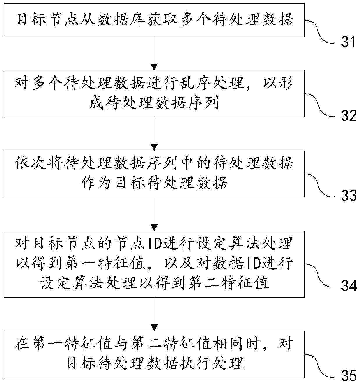 Data processing device and system and multi-node data processing method