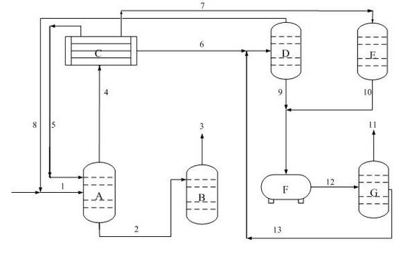 Method for inhibiting polymerization of acetaldehyde in polyvinyl alcohol and vinyl acetate production process