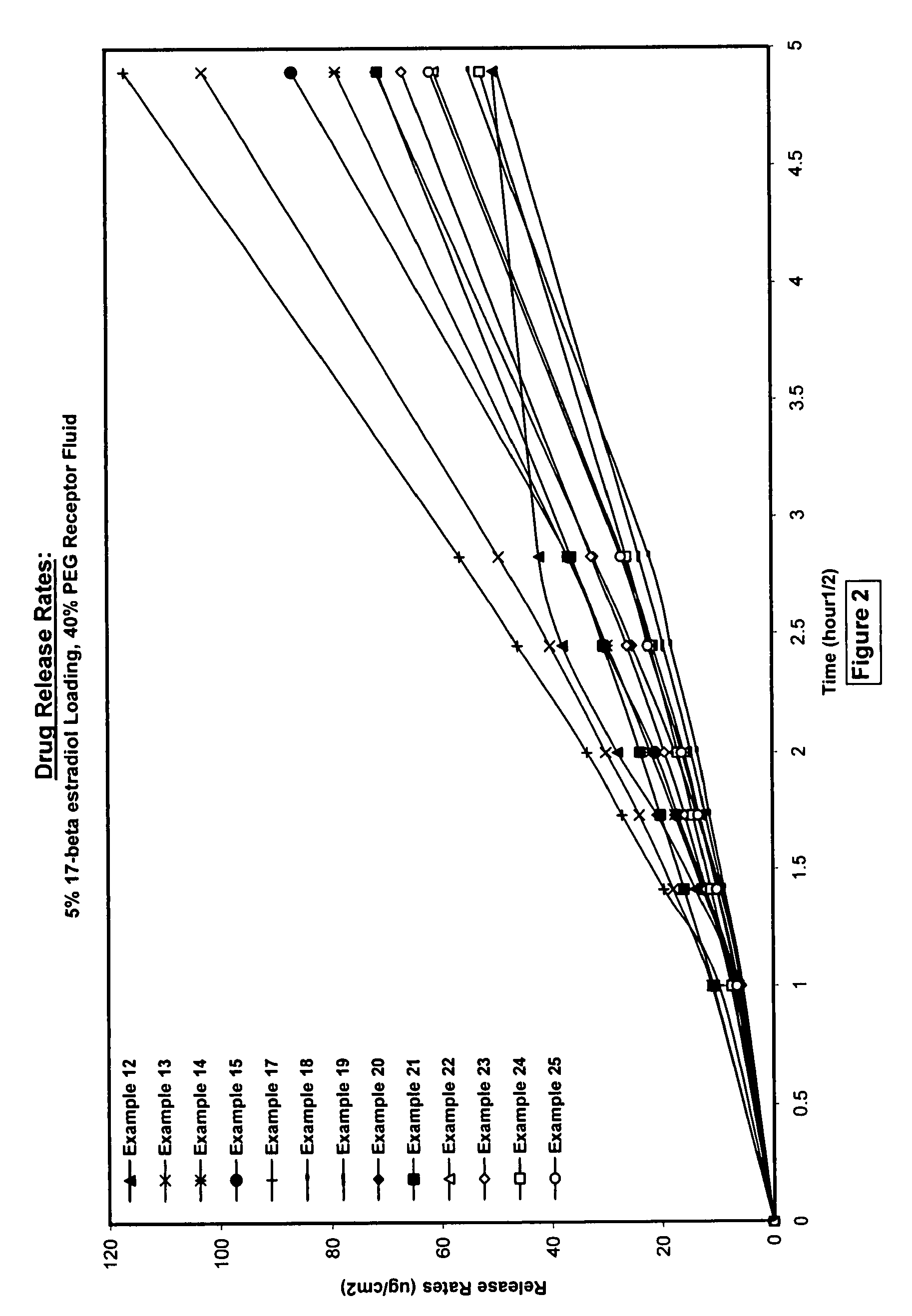 Silicone acrylate hybride composition and method of making same