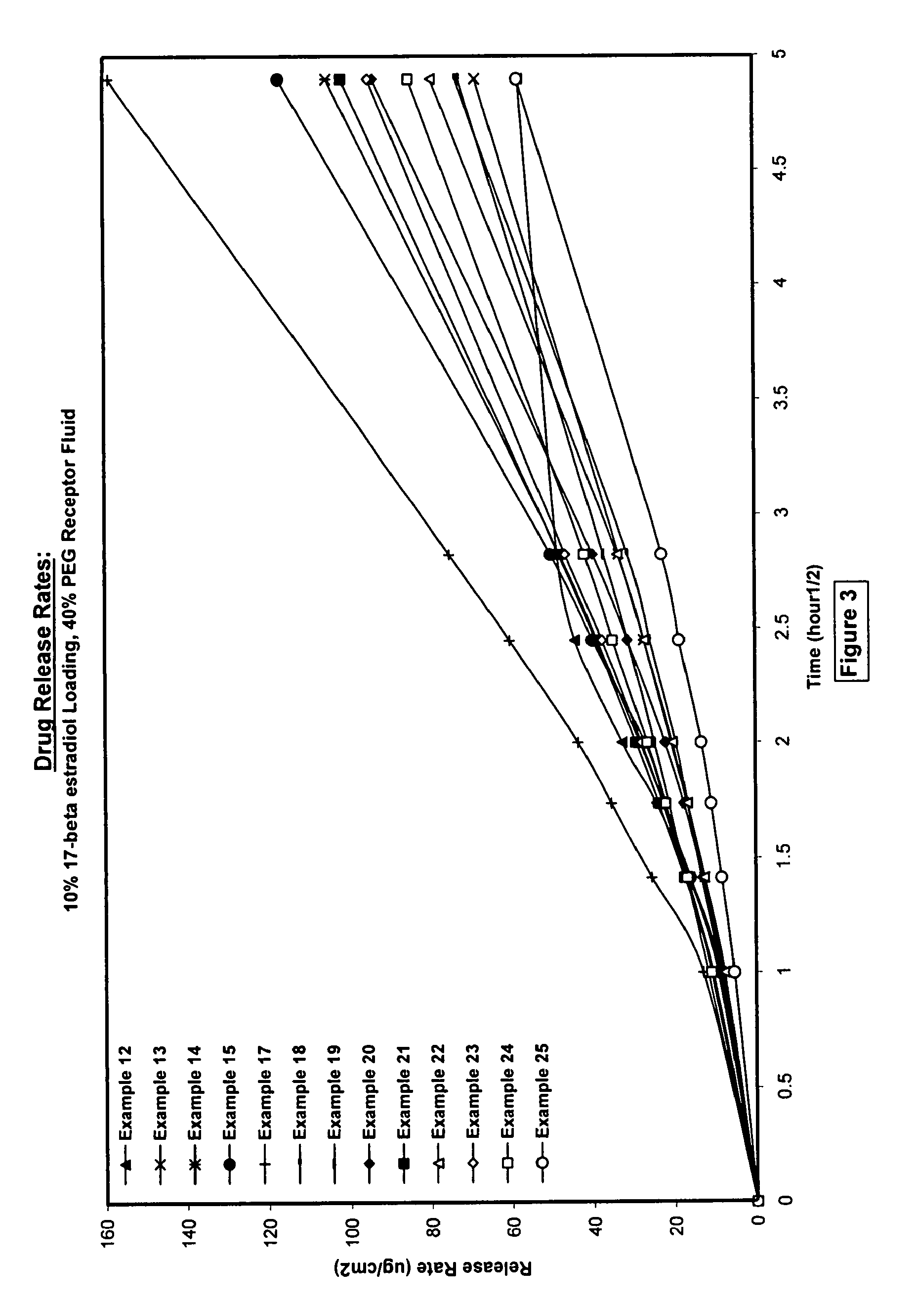 Silicone acrylate hybride composition and method of making same