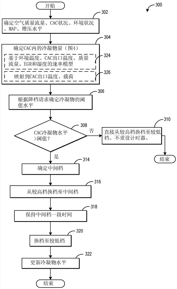 method for the engine