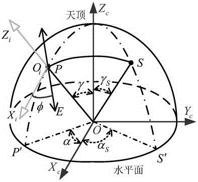 Solar azimuth acquisition method based on atmospheric polarization modes