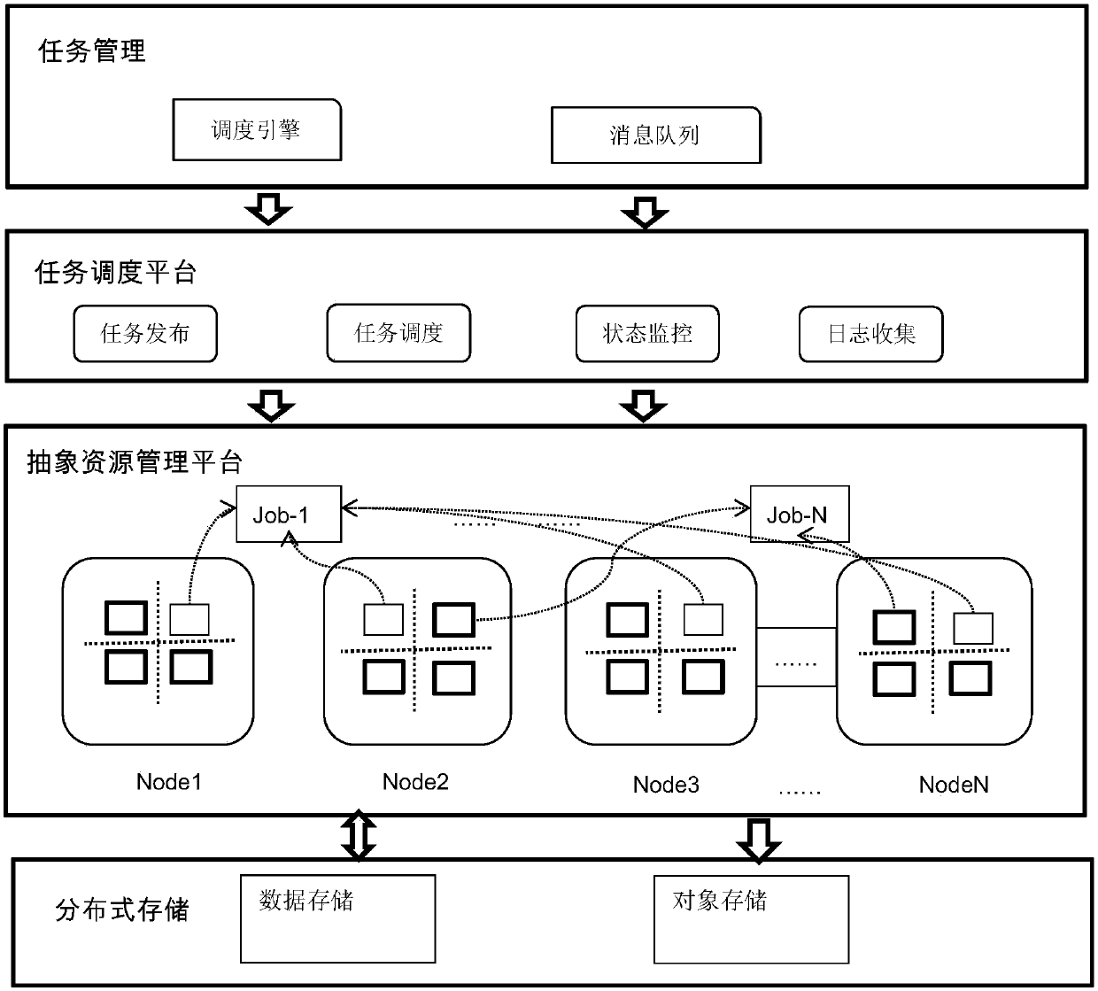 Distributed data analysis task scheduling system