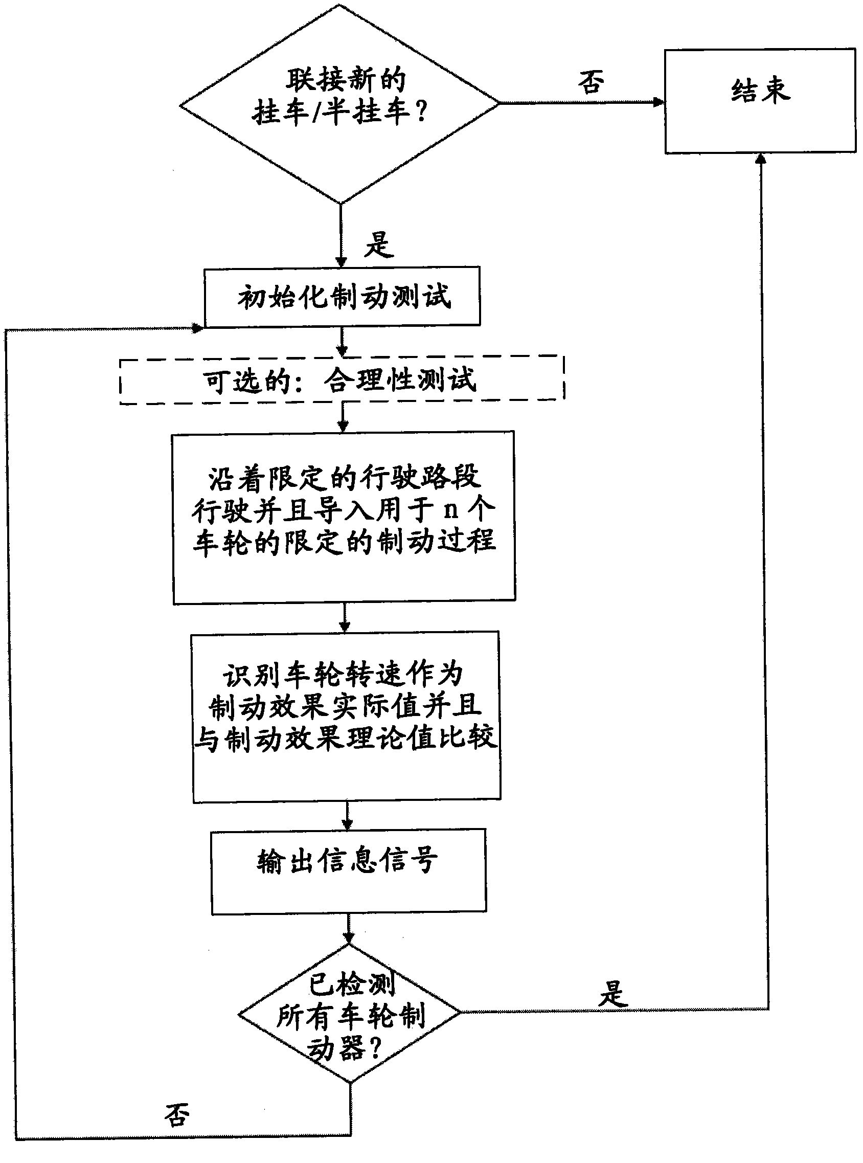 Method and device for carrying out a brake test for trailer vehicles and/or semitrailer vehicles