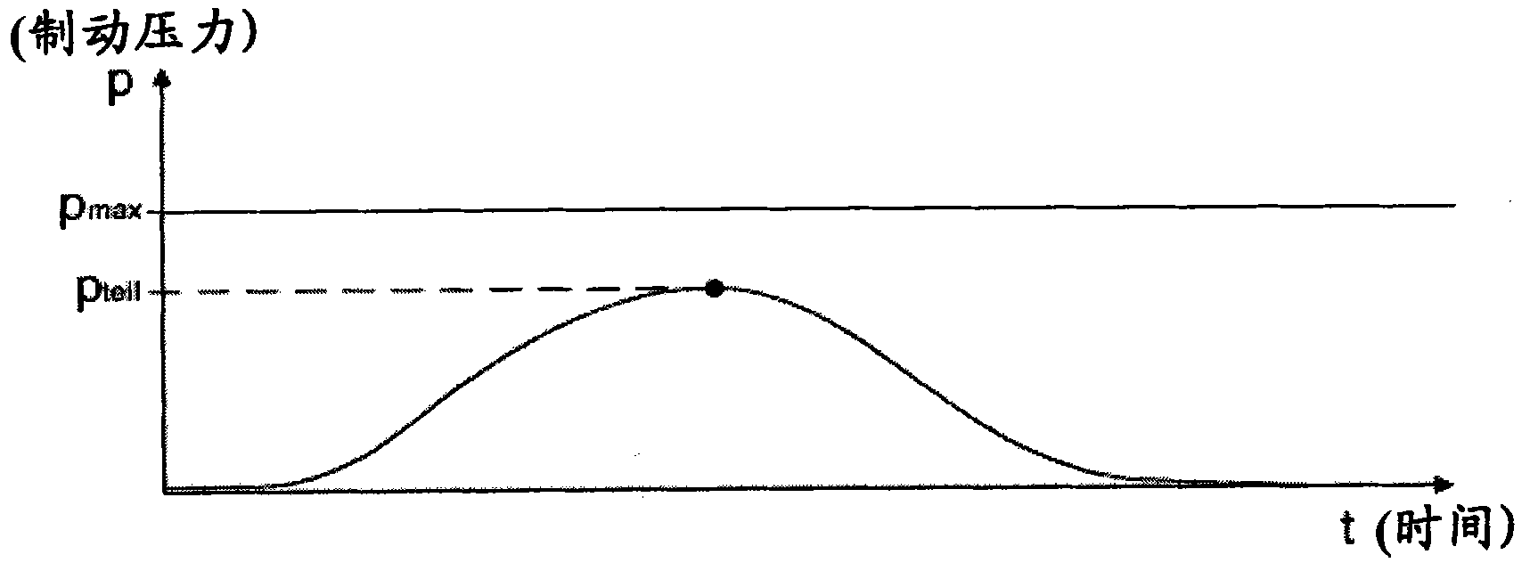 Method and device for carrying out a brake test for trailer vehicles and/or semitrailer vehicles