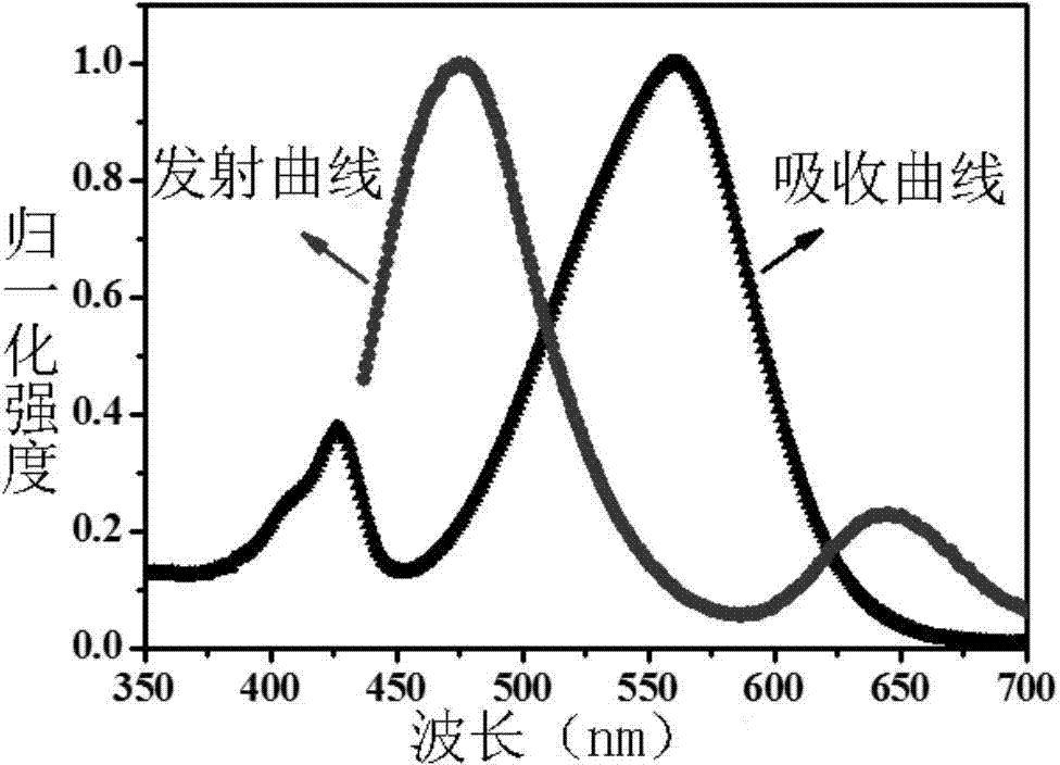 Hemicyanine compound for detecting polarity of mitochondria