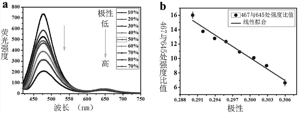 Hemicyanine compound for detecting polarity of mitochondria