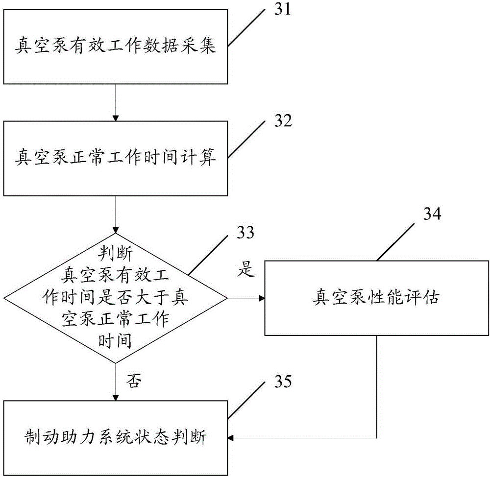 Fault detecting and processing method and device for braking assisting system