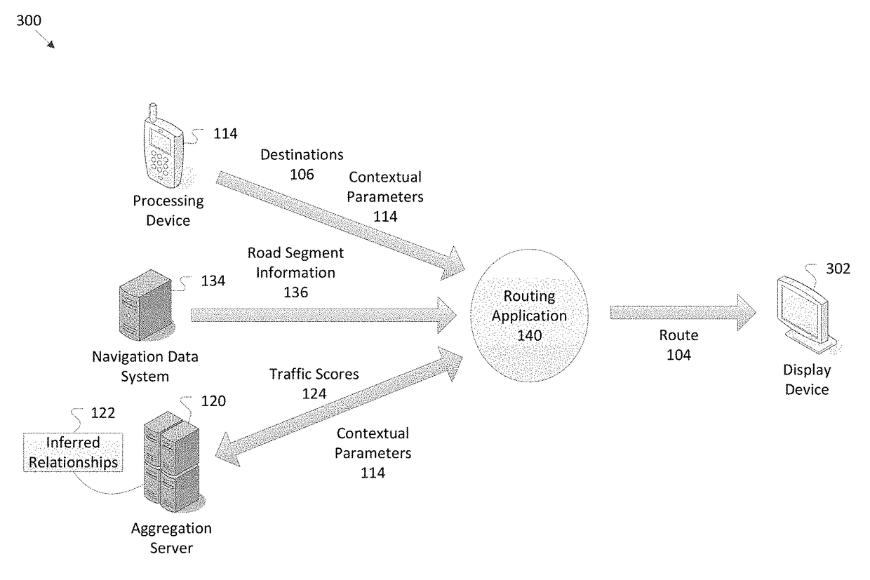 Traffic score determination