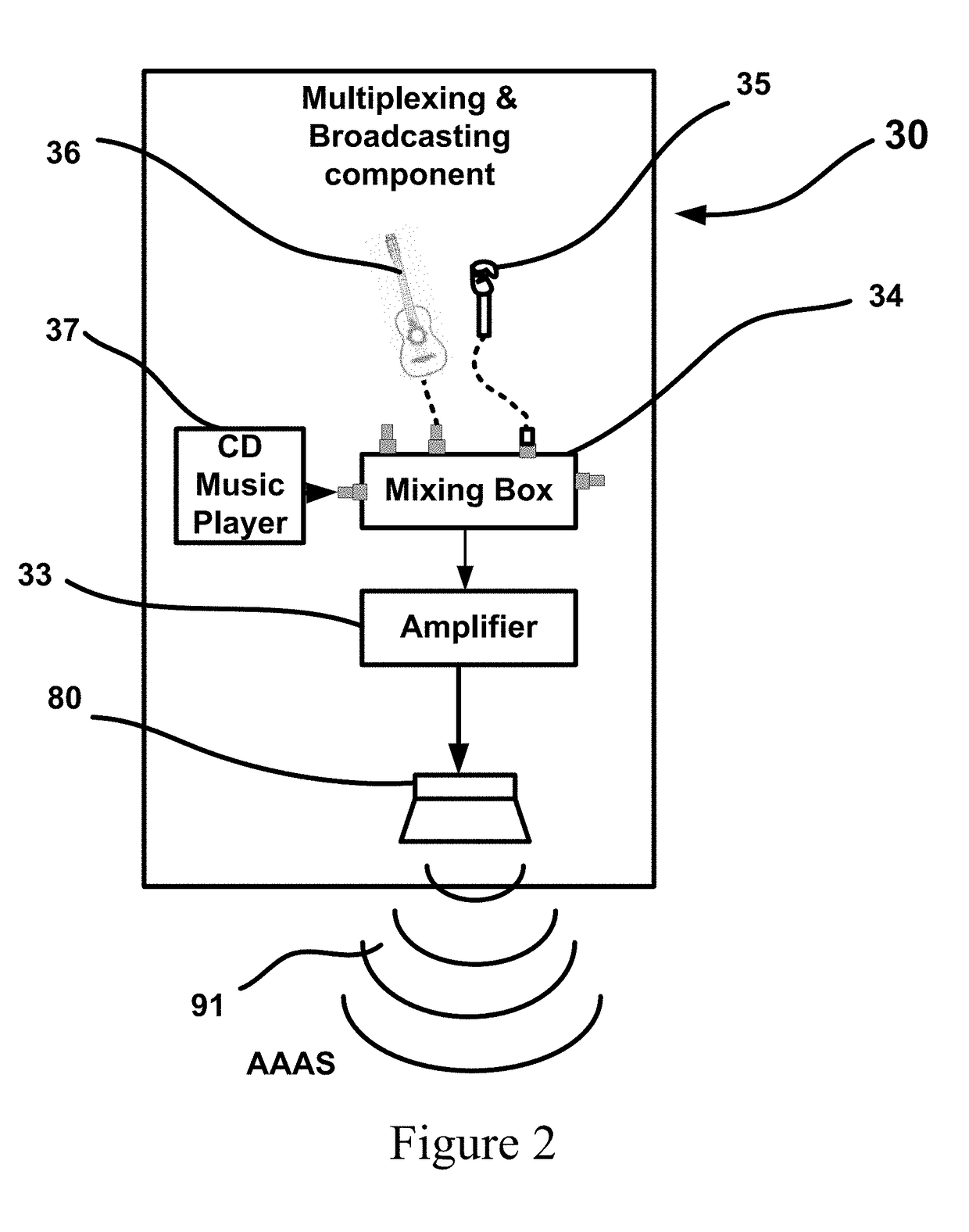 System and method for active reduction of a predefined audio acoustic noise by using synchronization signals