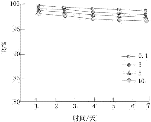 Health-care food containing cephalopod melanin and preparation method thereof