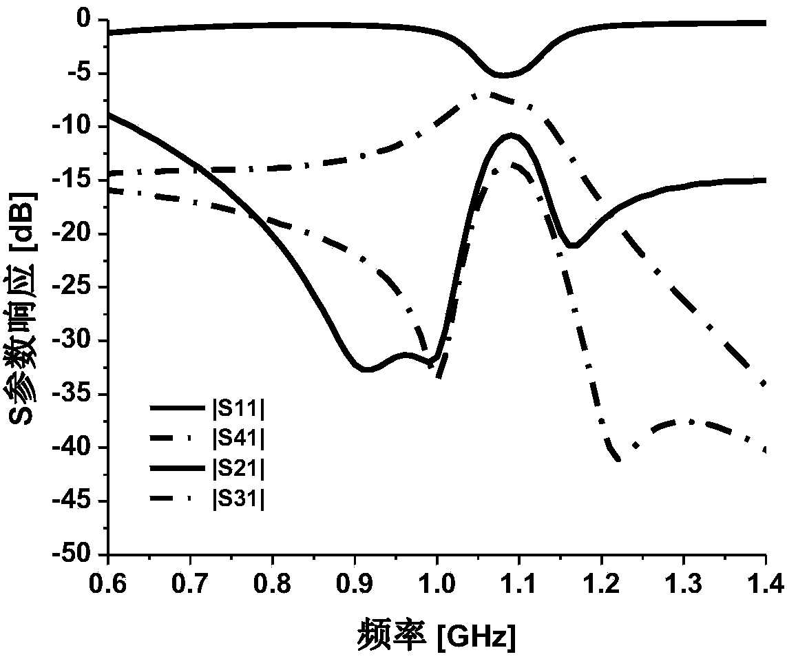 Miniaturization coupler capable of adjusting coupling coefficients