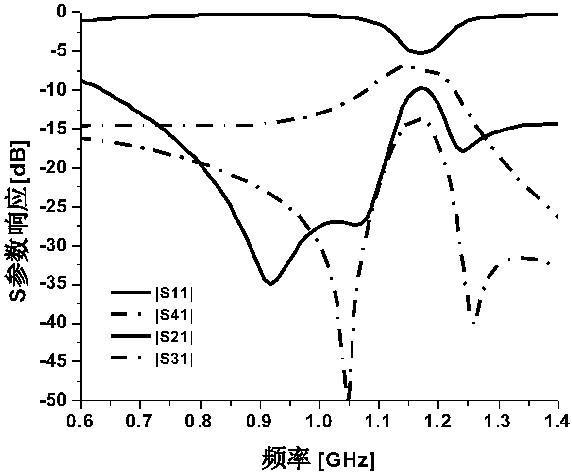 Miniaturization coupler capable of adjusting coupling coefficients