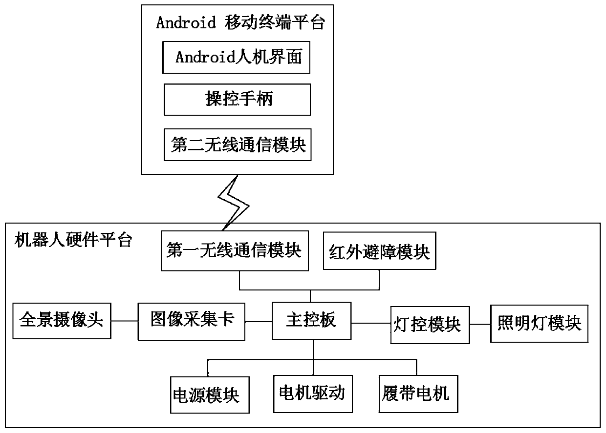 Robot remote control system