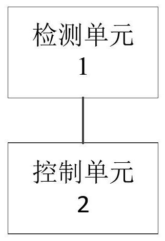 Self-adaptive control method and device for energy recovery intensity of vehicle