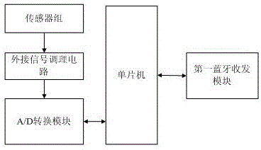 Vibratory roller construction quality monitoring system based on Android platform