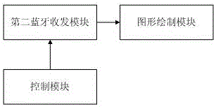 Vibratory roller construction quality monitoring system based on Android platform