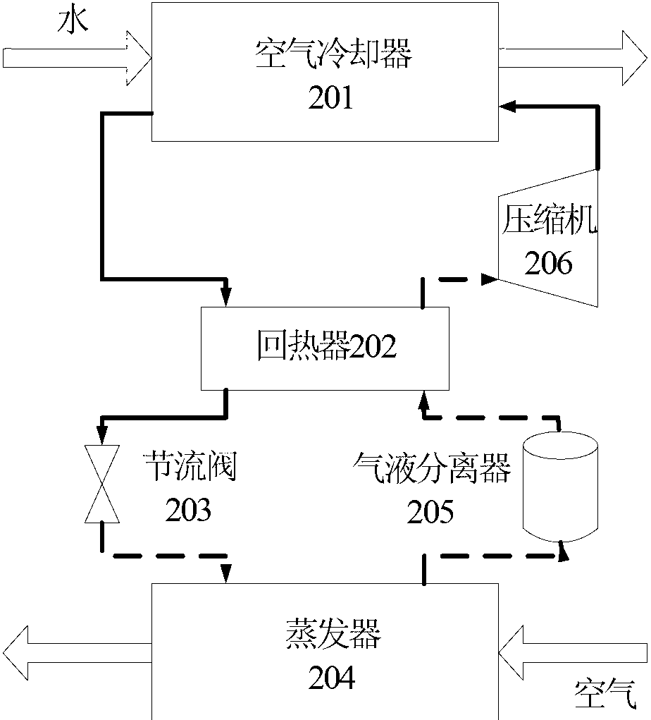 Heating system combining active solar energy and CO2 air source heat pump