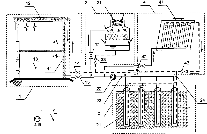 Embedded pipeline air-conditioning system of envelop enclosure and control method thereof