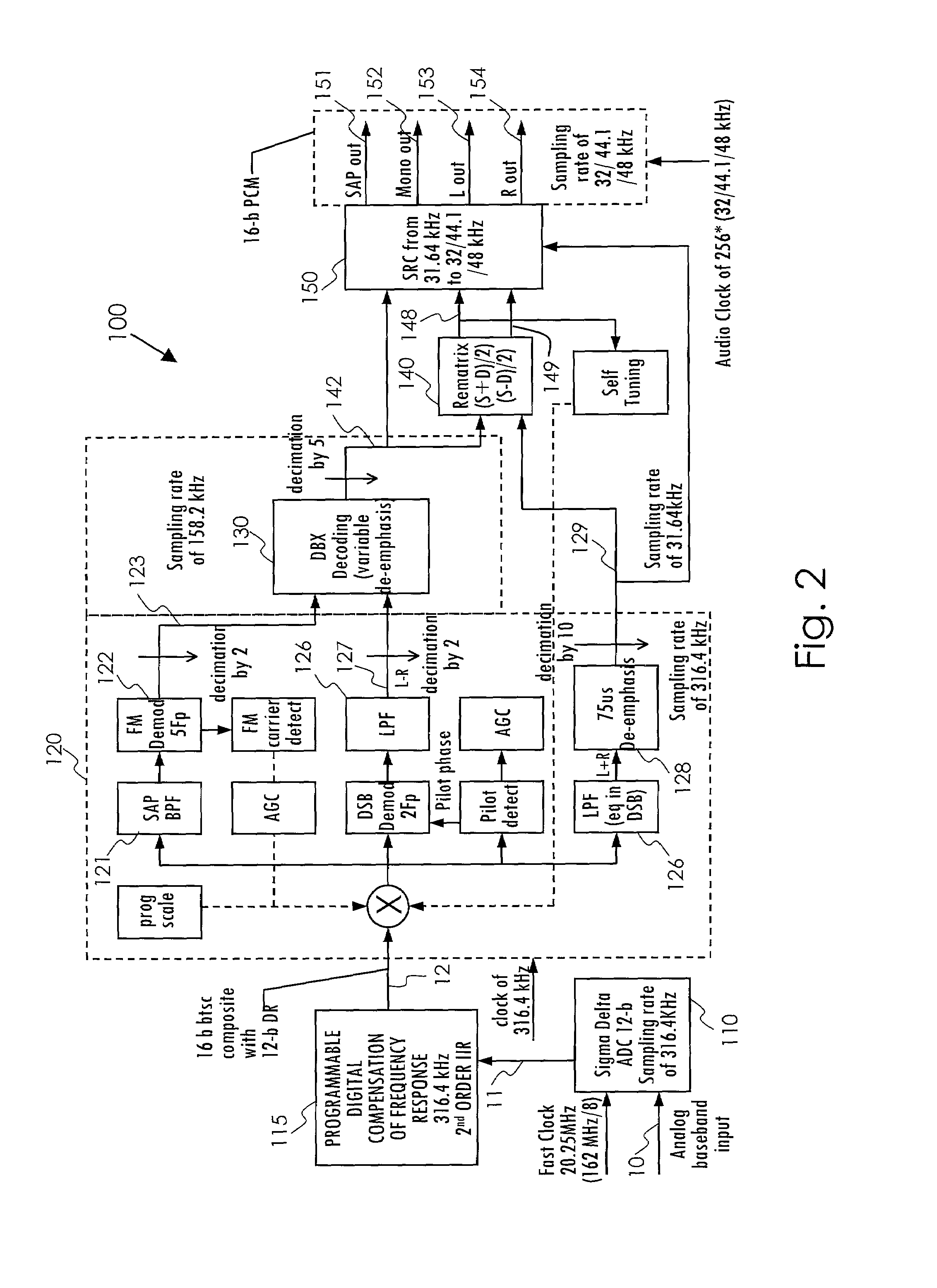 System and method of performing digital multi-channel audio signal decoding