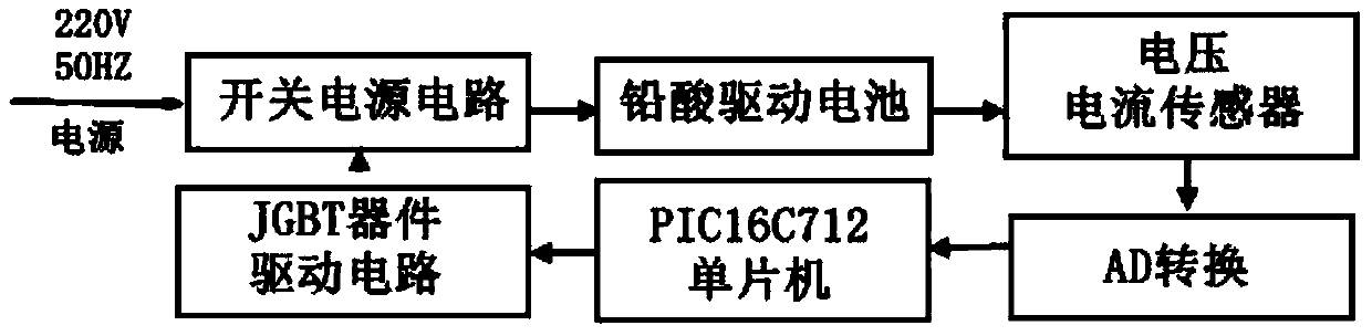 Electric automobile lead acid battery charger