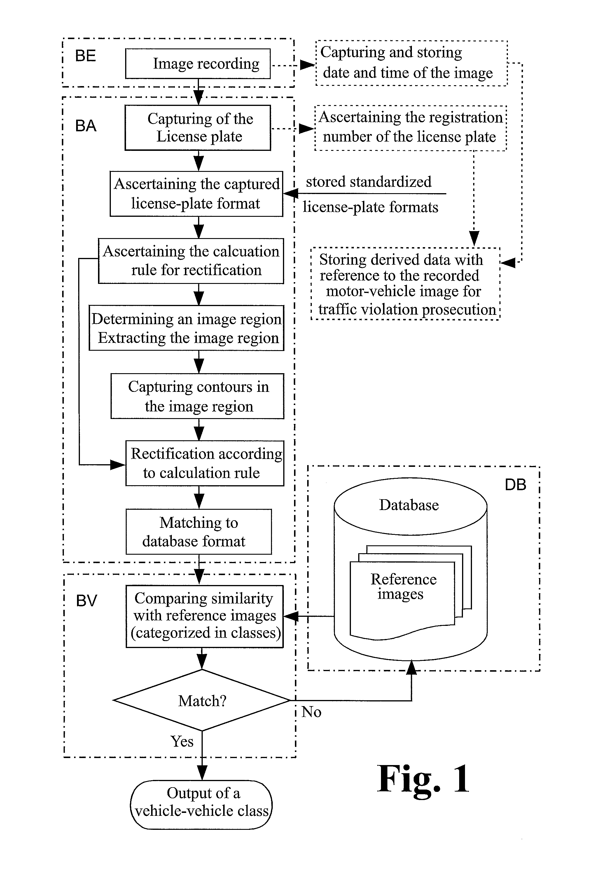 Method and apparatus for identifying motor vehicles for monitoring traffic