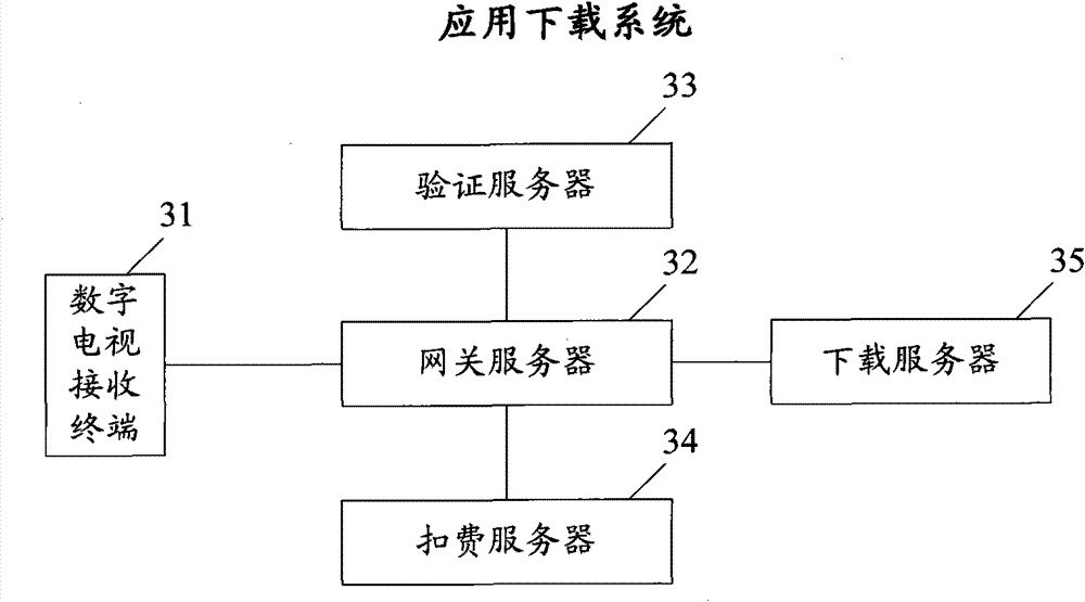 Method for downloading application of digital television receiving terminal, gateway server and system