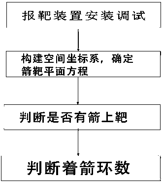 A Method of Improving Target Reporting Accuracy Based on Machine Vision