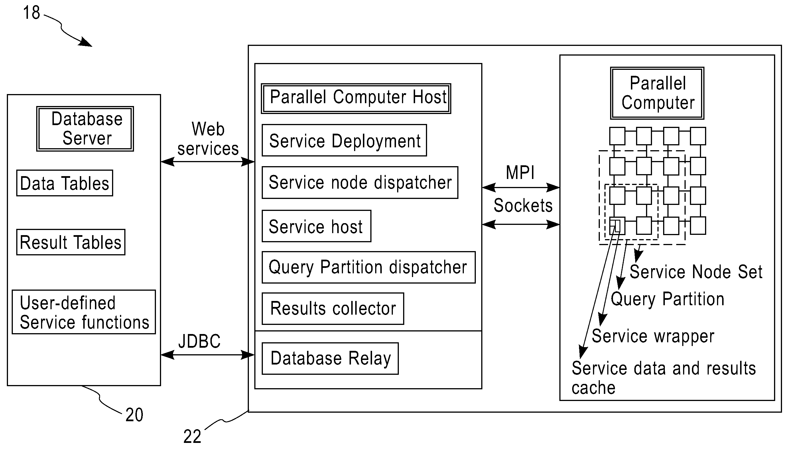 System and method for executing compute-intensive database user-defined programs on an attached high-performance parallel computer