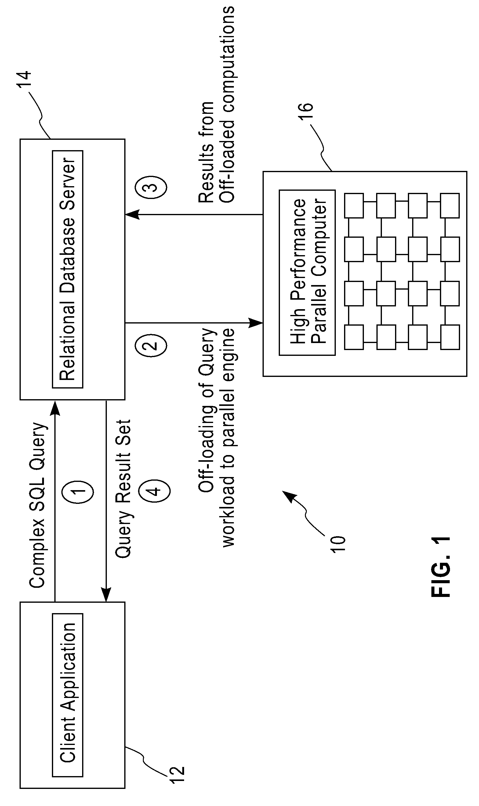 System and method for executing compute-intensive database user-defined programs on an attached high-performance parallel computer