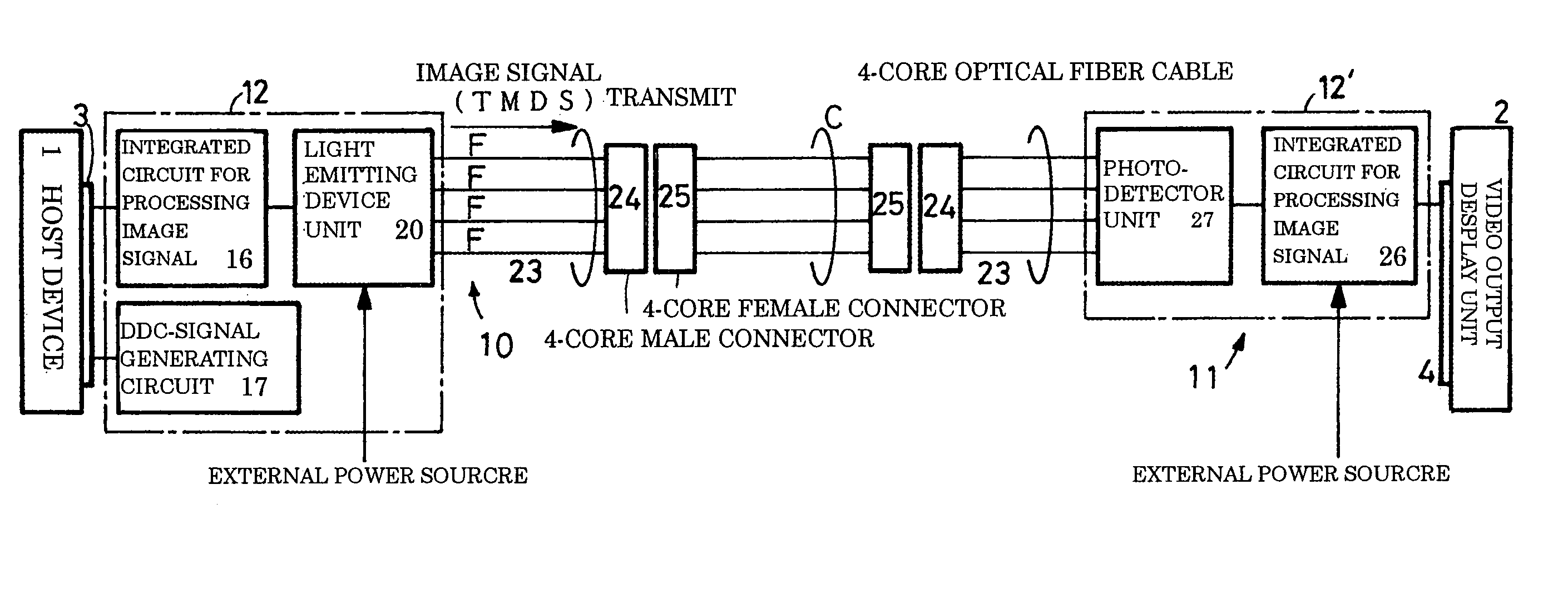 Interface module for transmitting digital video signal