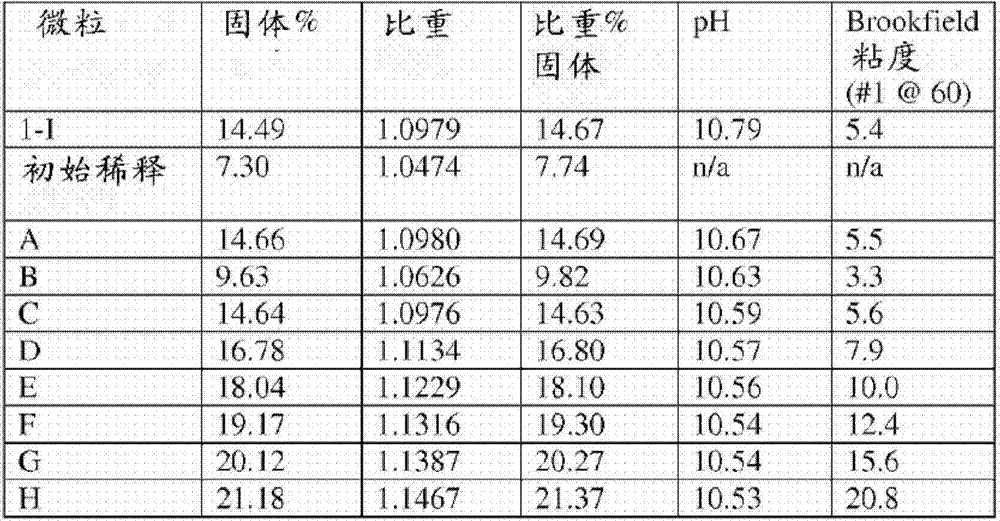 Process for producing high solids colloidal silica