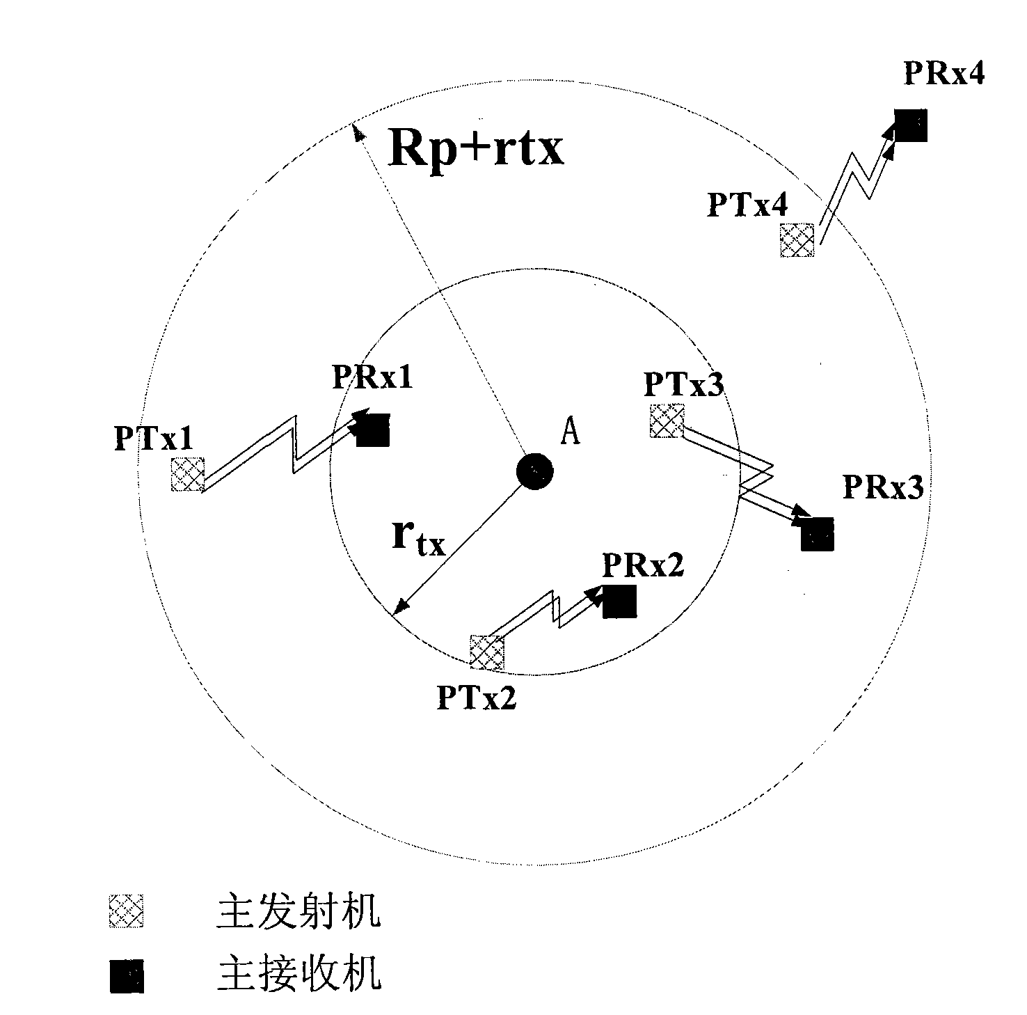 Detection method and system of straight receiver