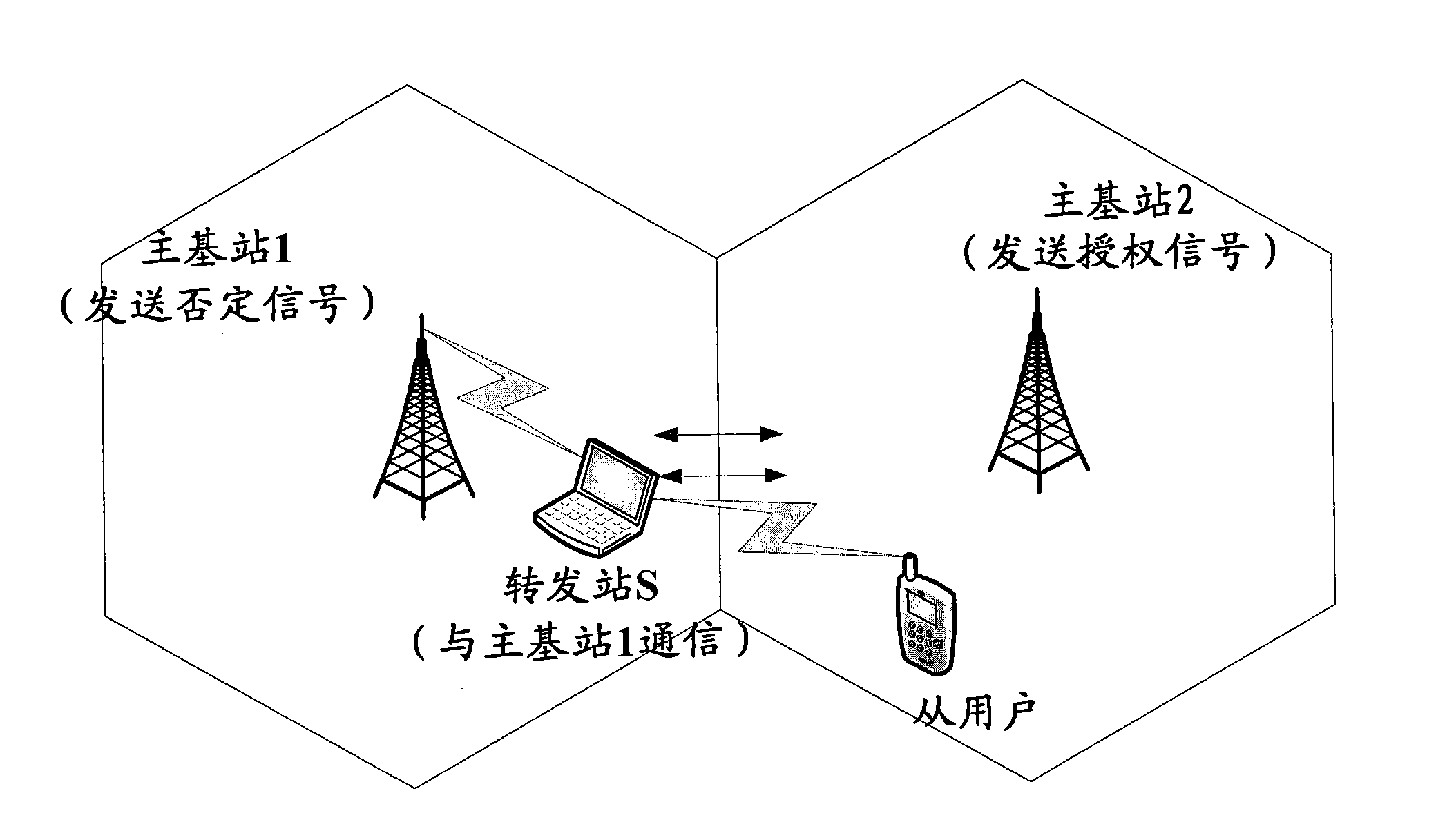 Detection method and system of straight receiver