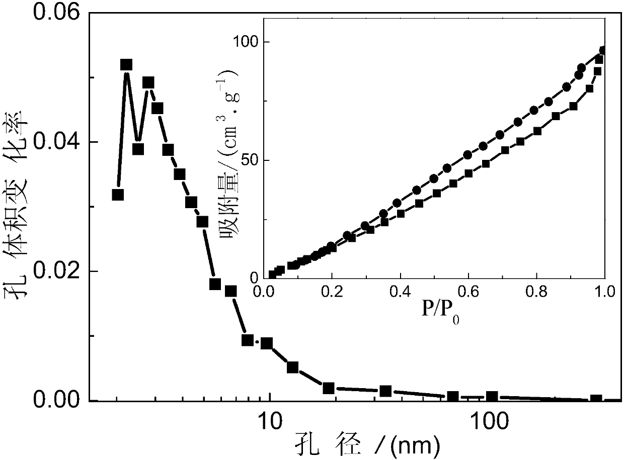 Dual-scale pore structure nanocrystalline cobalt titanate powder and preparation method thereof