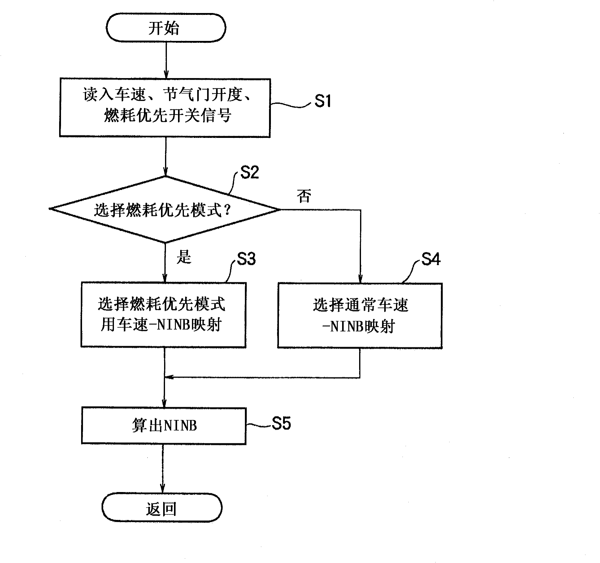 Control device for belt-type continuously variable transmission