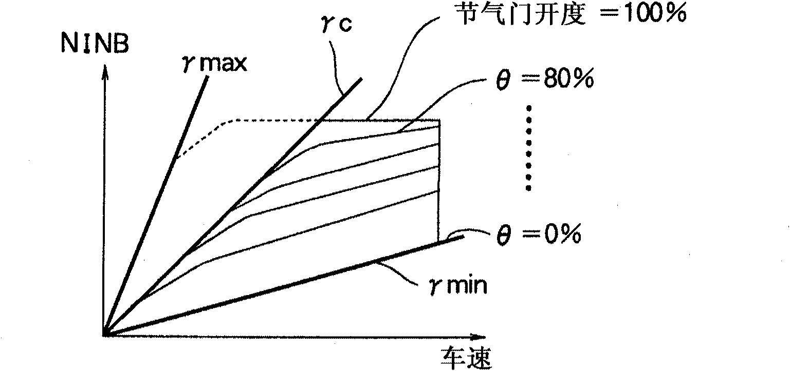 Control device for belt-type continuously variable transmission