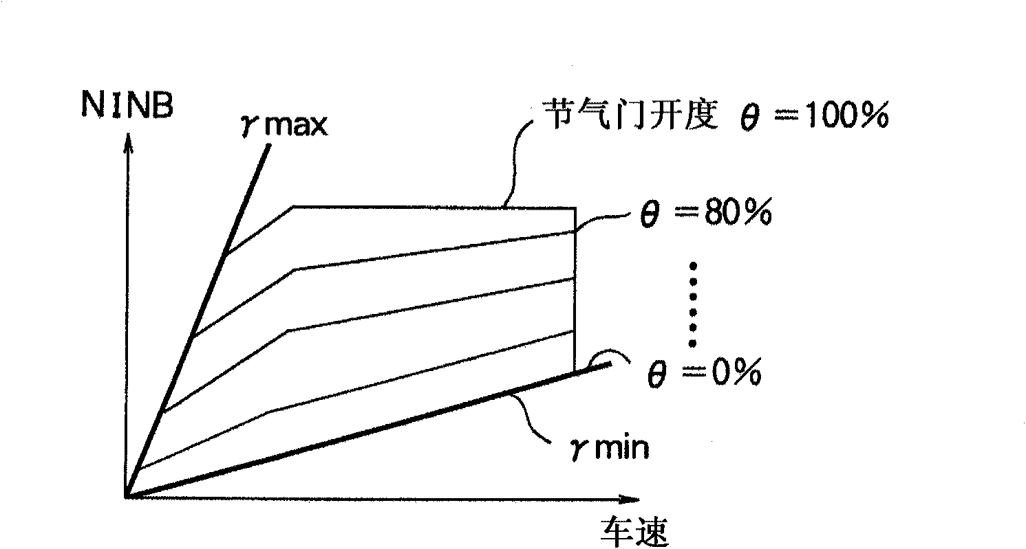 Control device for belt-type continuously variable transmission