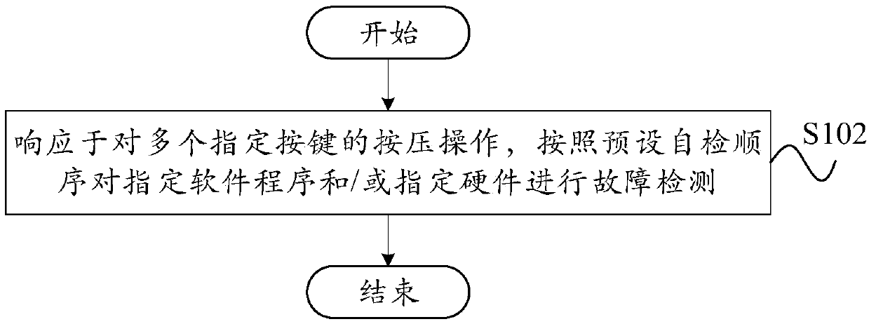 Fault self-checking method and device, electrical device and computer readable storage medium