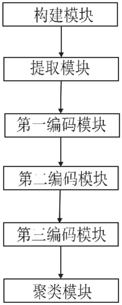 Gesture detection method and system based on space-time sequence diagram