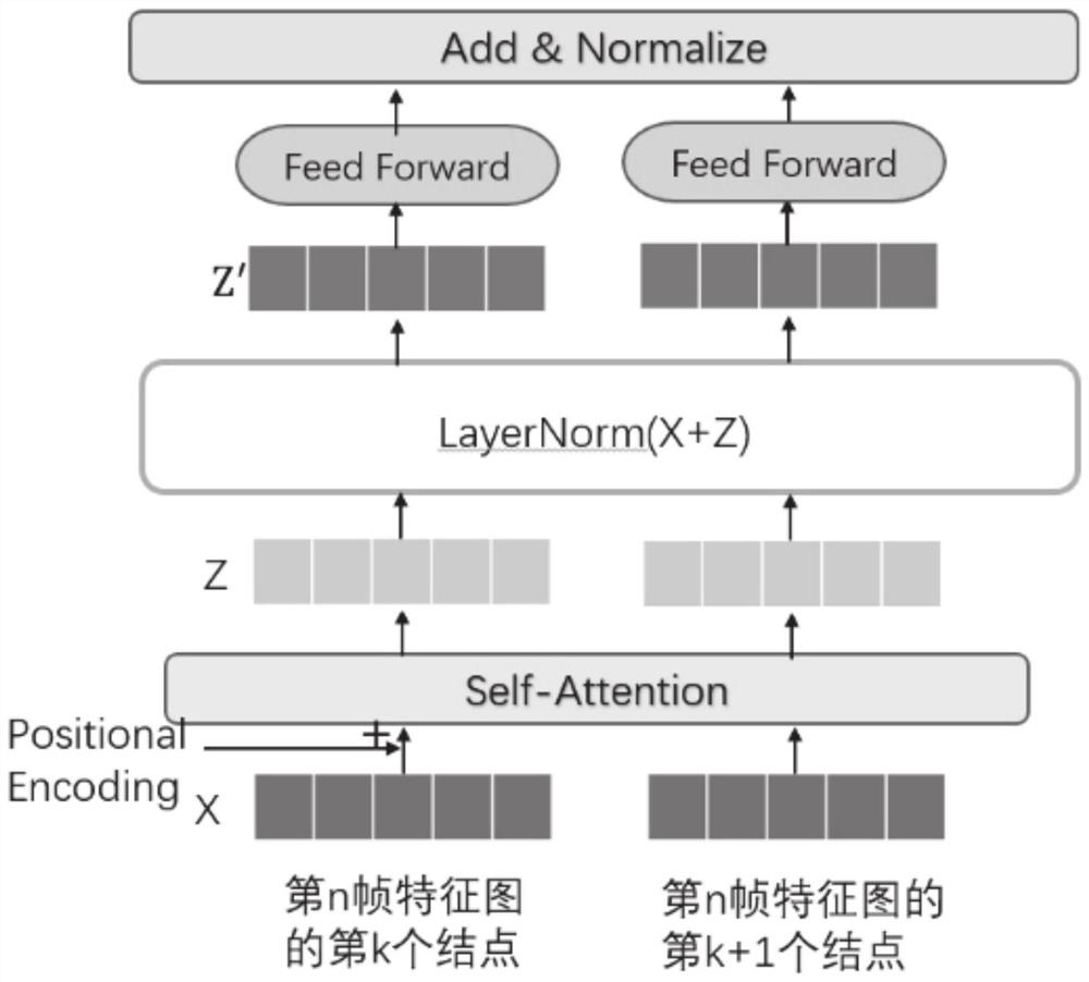 Gesture detection method and system based on space-time sequence diagram